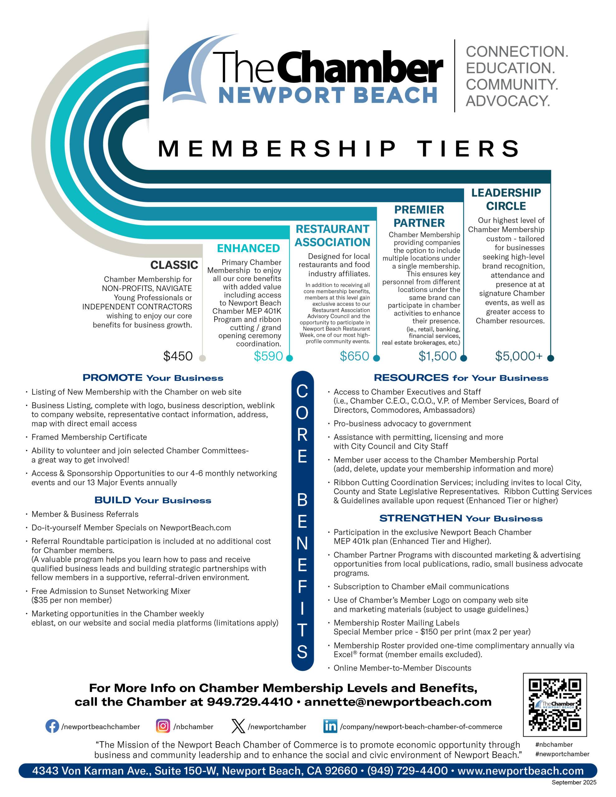 2025 Tier Sheet-REVISED
